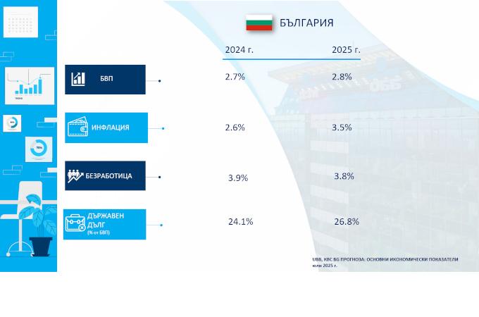 ОББ: По-висок рейтинг след зелената светлина за еврото
