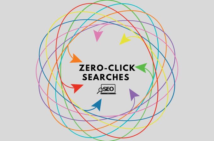 Какво е Zero-Click търсене и защо променя правилата на маркетинга?