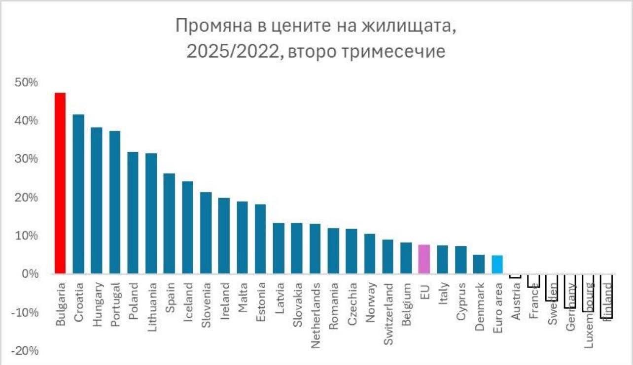 Докато се дърлят политическите фигури , България влиза в лош икономически сюжет