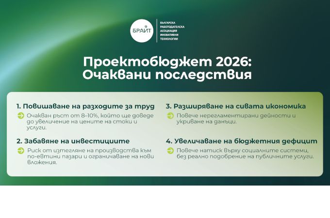 Позиция на БРАИТ за проектобюджет 2026