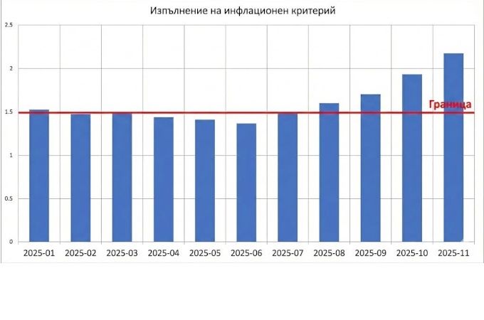 Еврото има проблеми и най-добре е да спрем да си затваряме очите