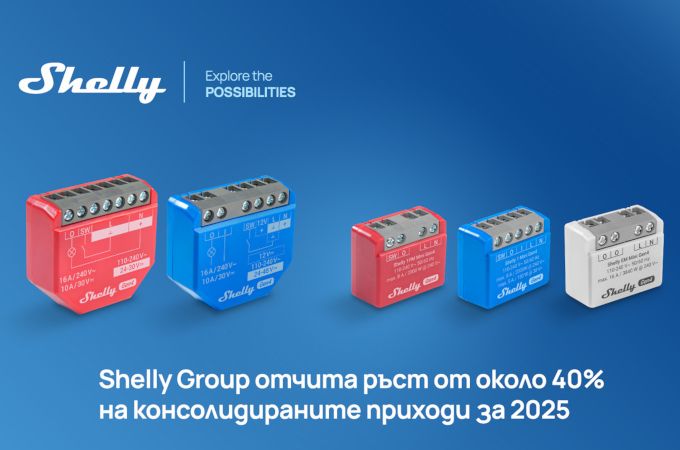 Shelly Group отчита ръст от около 40% на консолидираните приходи за 2025
