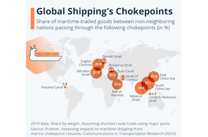 Ормузкият проток отново е заплашен: Идва ли краят на евтиния живот?