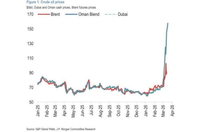 Усещаме само първи полъх от кризата, която вече бушува в Азия