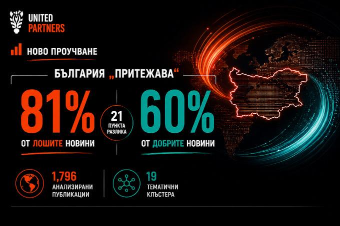 България „притежава“ 81% от лошите си новини и едва 60% от добрите. Ново изследване на United Partners поставя важен въпрос преди Евровизия 2027