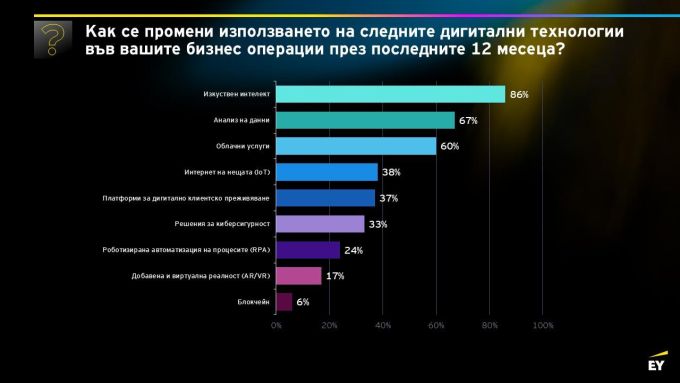 Изкуственият интелект е водеща тема