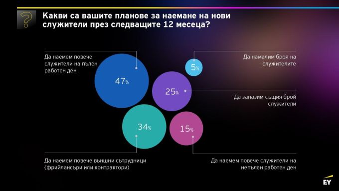 Барометър на предприемачеството на EY за 2026 г.