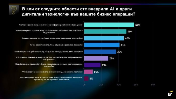Барометър на предприемачеството на EY за 2026 г.