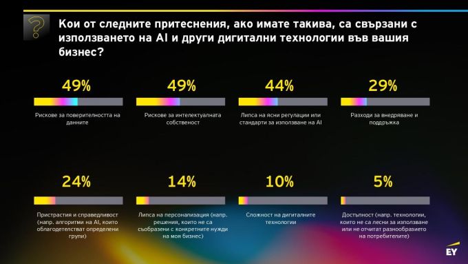 Барометър на предприемачеството на EY за 2026 г.