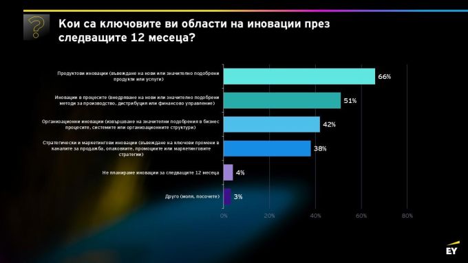 Барометър на предприемачеството на EY за 2026 г.