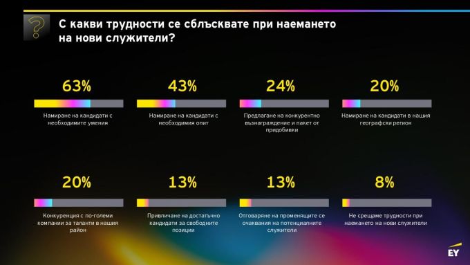 Барометър на предприемачеството на EY за 2026 г.