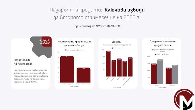 Кредитният пазар през второто тримесечие на 2026 г. -повече ипотечно финансиране, по-внимателни купувачи и по-големи кредити