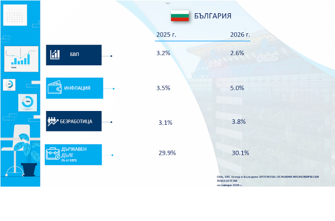 ОББ: Жилищният пазар запазва устойчивост през второто тримесечие на 2026 г.